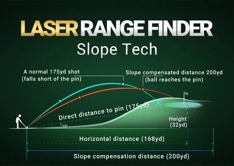 600 Yard Laser Rangefinder